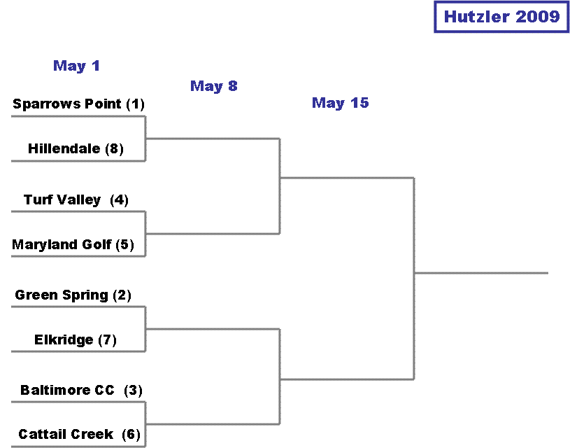 Hutzler Bracket 2009