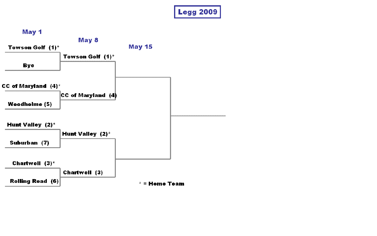 Legg Bracket 2009