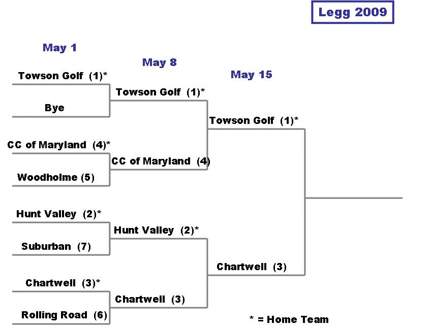 Legg Bracket 2009