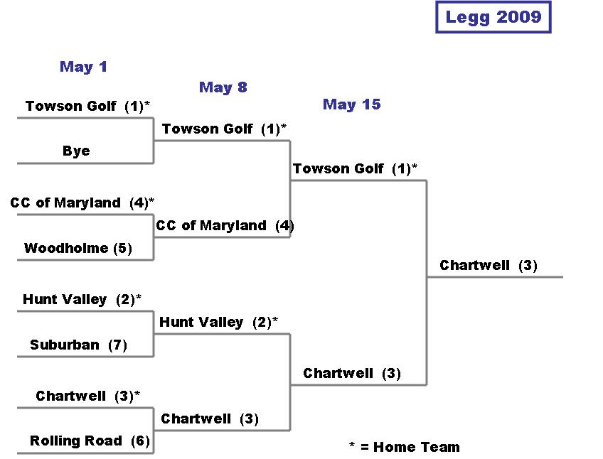 Legg Bracket 2009