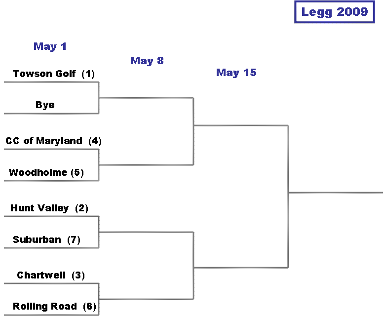 Legg Bracket 2009