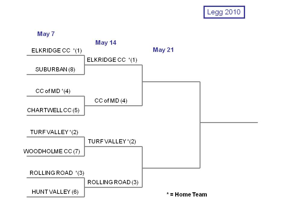 Legg Bracket 2010