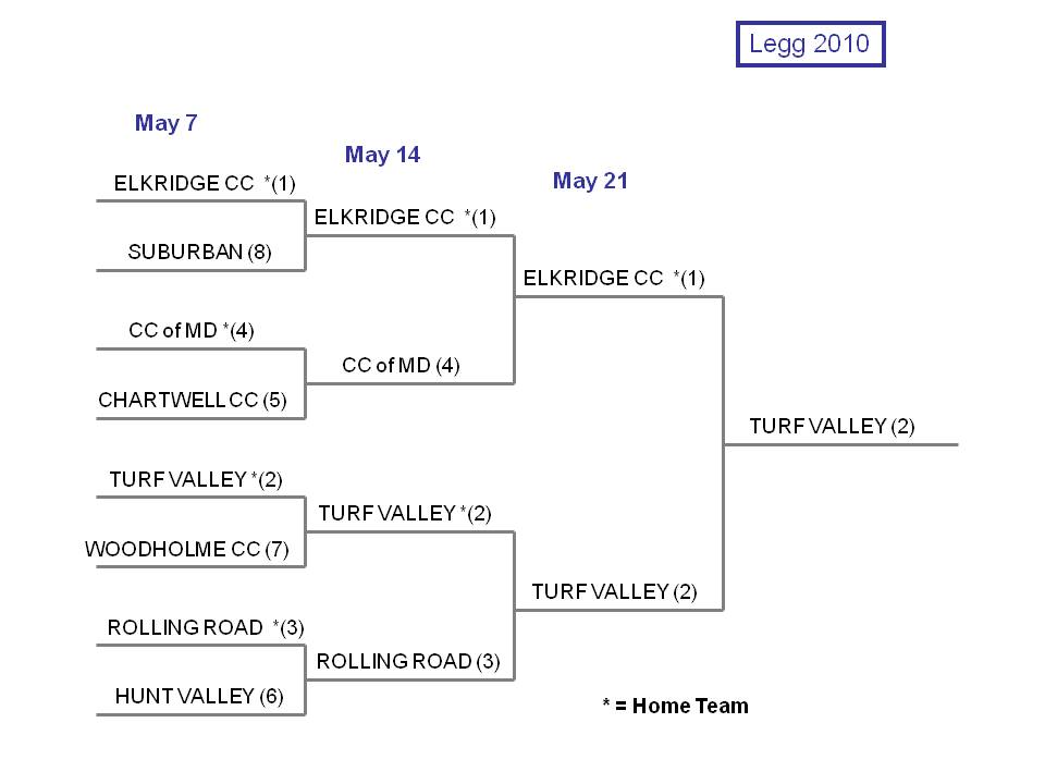 Legg Bracket 2010