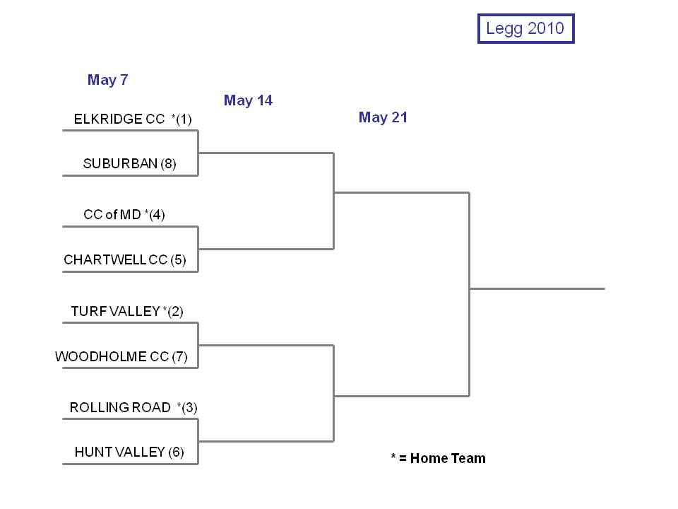 Legg Bracket 2010