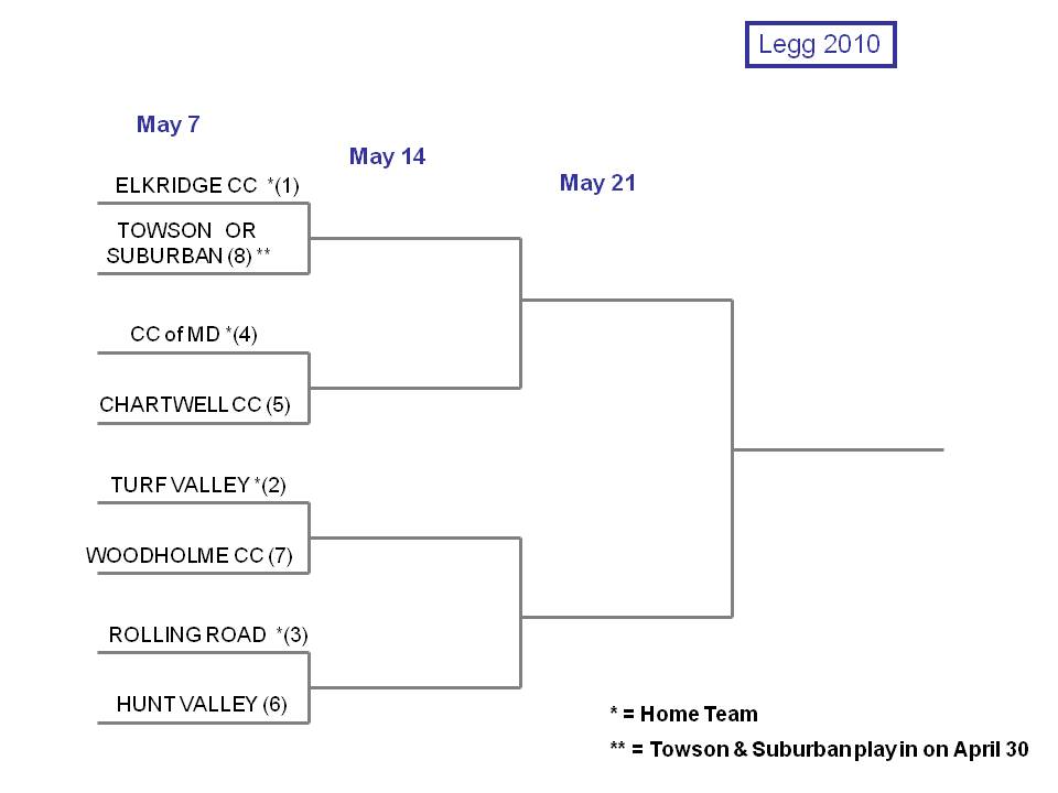 Legg Bracket 2010